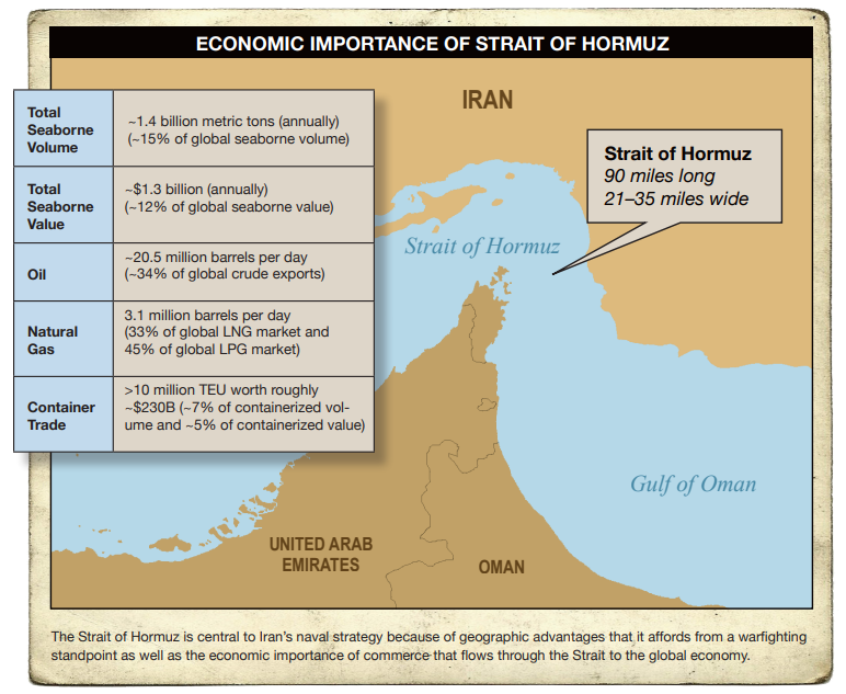 This file is obtained from an unclassified report by the ONI dating 2017.